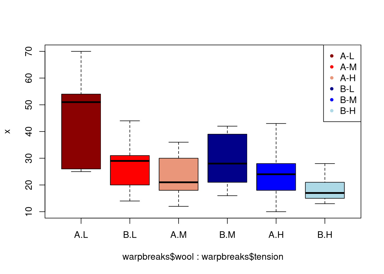 Comparing Medians And Inter Quartile Ranges Using The Box Plot comparing-medians-and-inter-quartile-ranges-using-the-box-plot