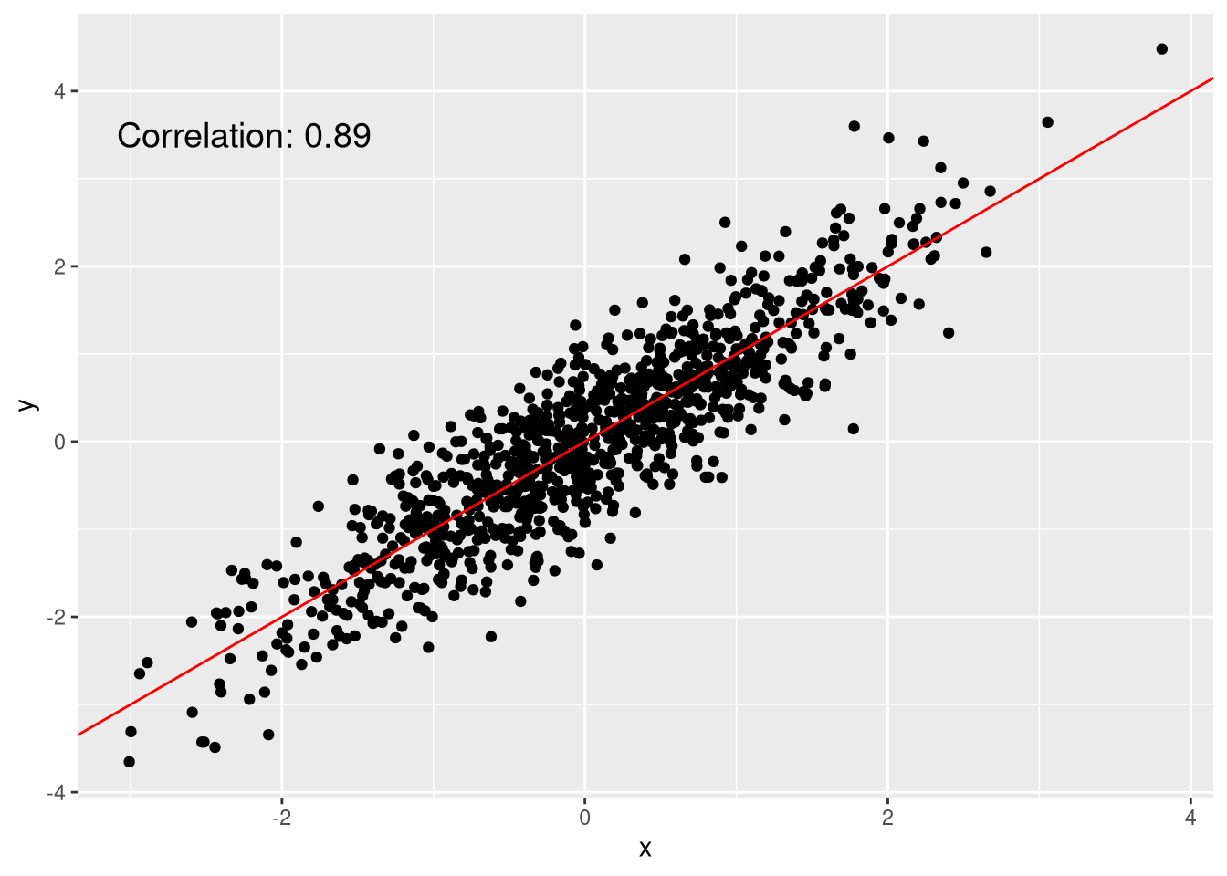 Graphical Summaries of Data | Gamma