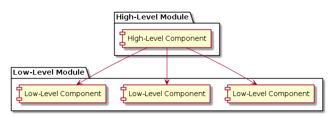 Open-Closed Principle – SOLID Architecture Concept Explained