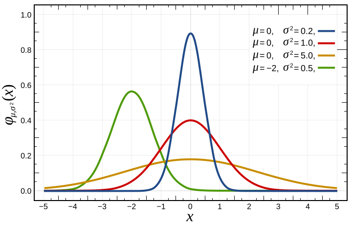 what is a parametric hypothesis distribution